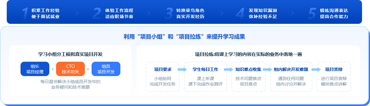 黑马程序员-企业项目实训
