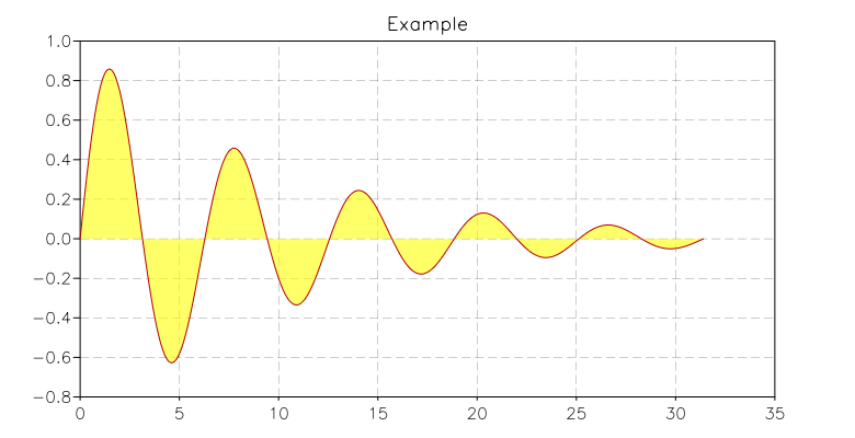 _images/graphics-example-yellow-area.png