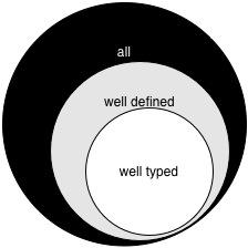 typing-venn