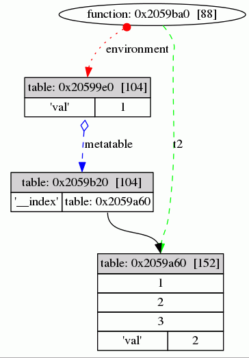 example2