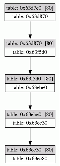 example3