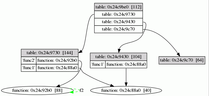 example6