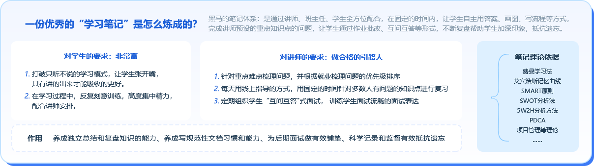 黑马程序员-学习笔记体系