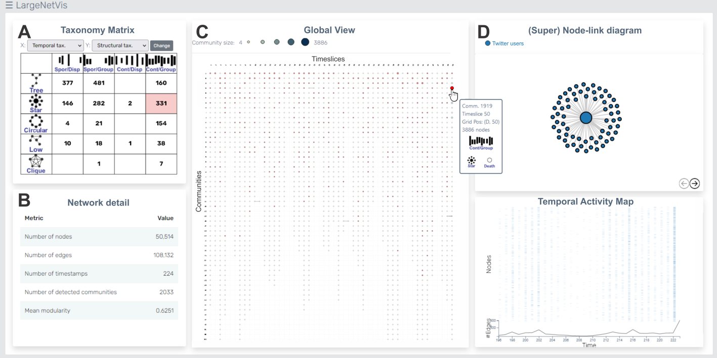 LargeNetVis: Visual Exploration of Large Temporal Networks Based on Community Taxonomies