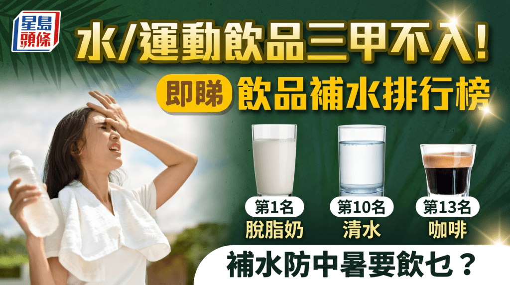 補水防中暑要飲乜？ 即看13款飲品補水排行榜  水/運動飲品三甲不入！