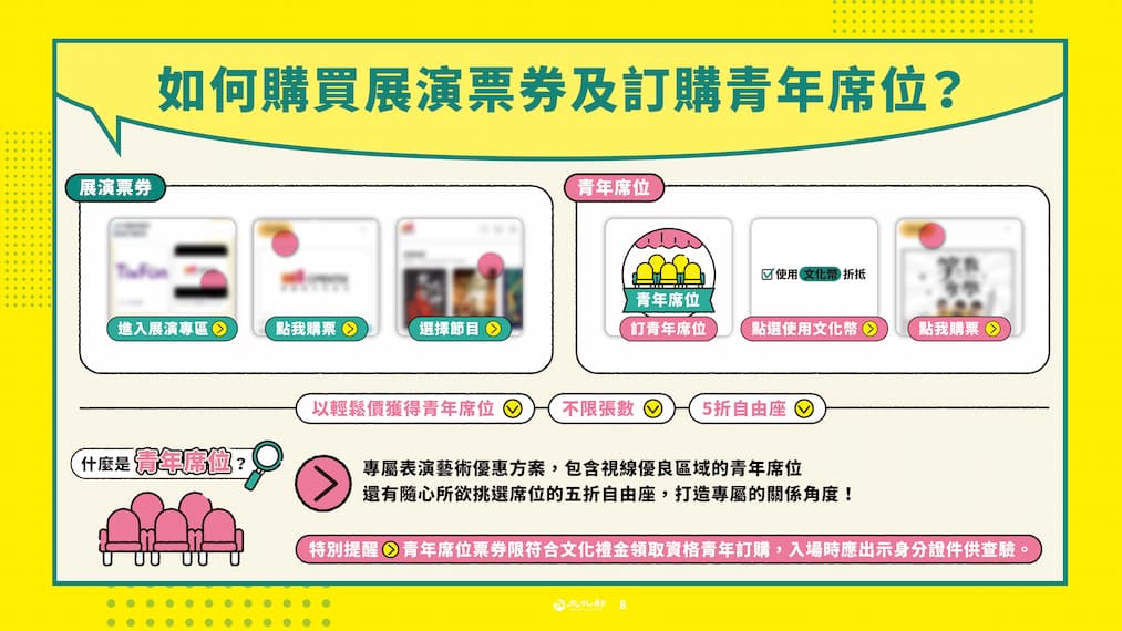 115年文化禮金使用攻略圖卡8