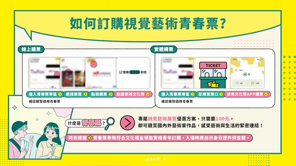 115年文化禮金使用攻略圖卡9
