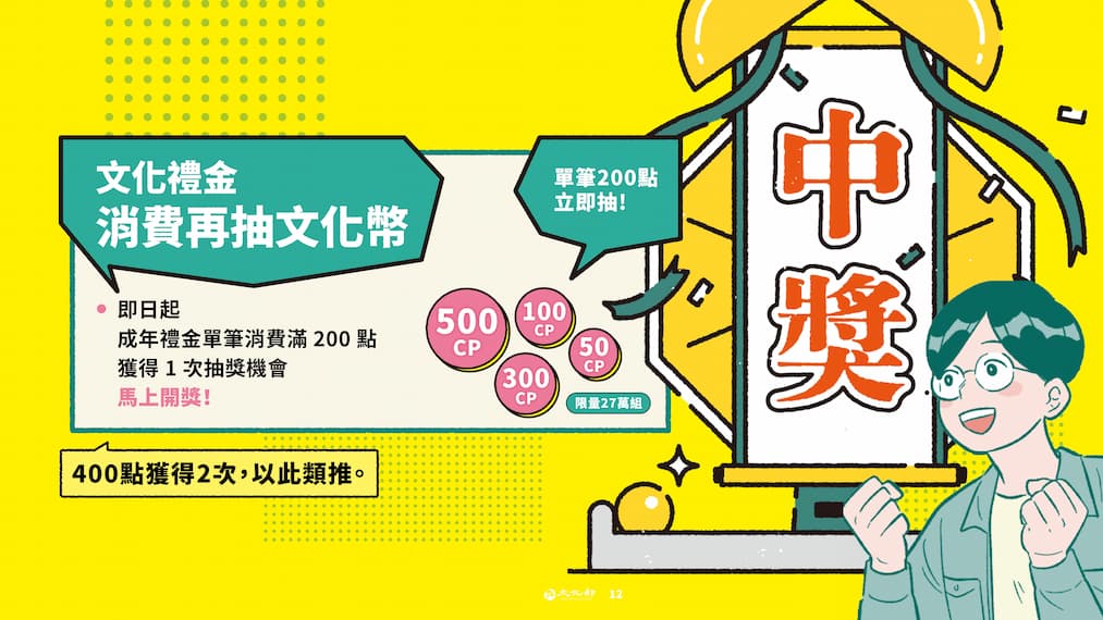 115年文化禮金使用攻略圖卡12