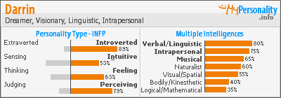 Click to view my Personality Profile page