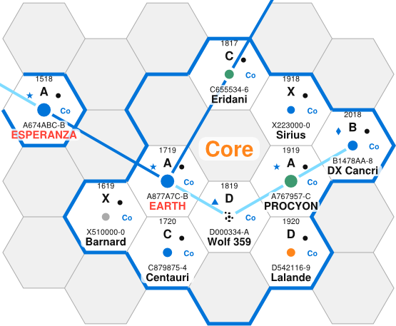 core