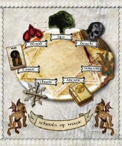 Schools of magic