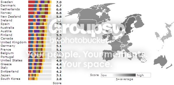commitment to development index 2009