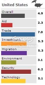us cdi rating