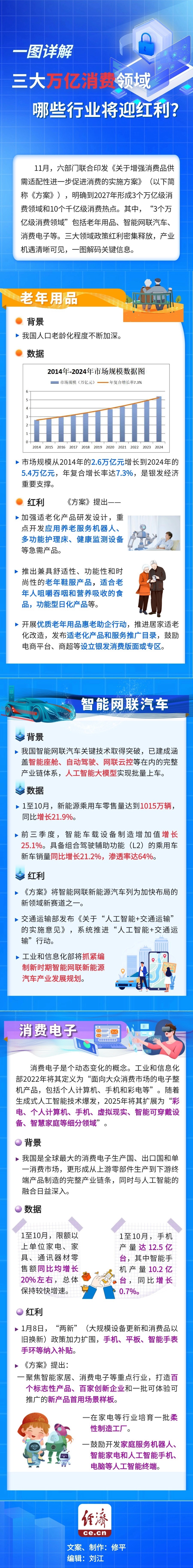 一图详解三大万亿元消费领域(改后图).jpg