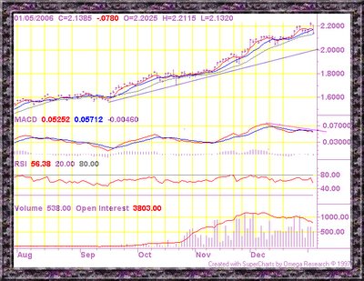 Copper chart