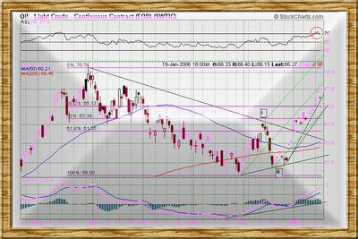 oil price chart