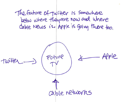A picture named futureTv.gif