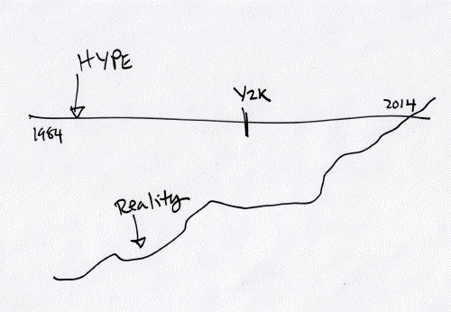 A picture named hypeVsReality.gif