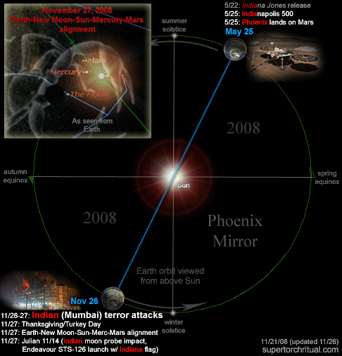 phoenix-india-mirror