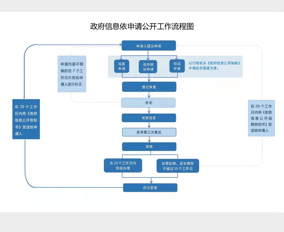 流程图.jpg