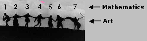 Mathematics and Art: Totentanz from Seventh Seal
