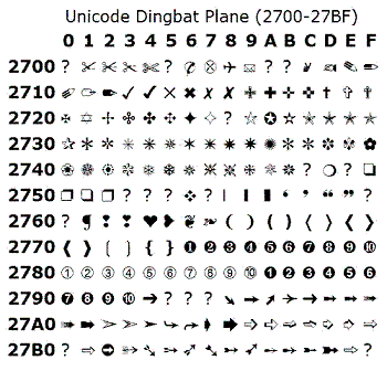 Table of Unicode dingbats