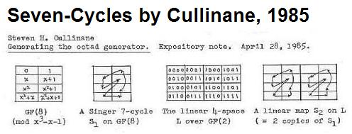 Singer 7-cycles by Cullinane, 1985