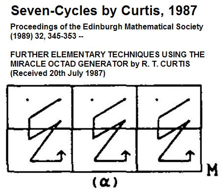 Seven-cycles by R.T. Curtis, 1987