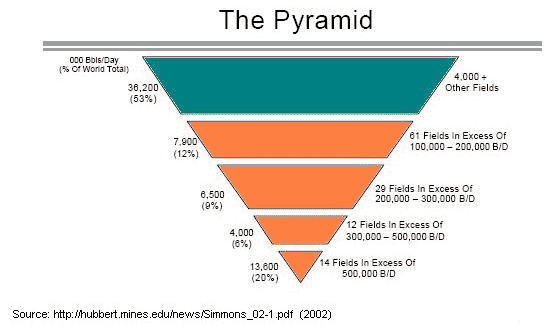 Figure 1: Reserves pyramid