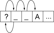 random access diagram