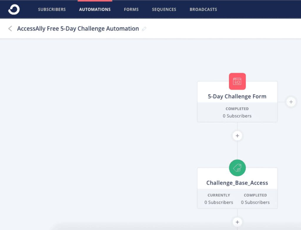 Kit Free Challenge Automation - AccessAlly Screenshot of ConvertKit automation for free challenge