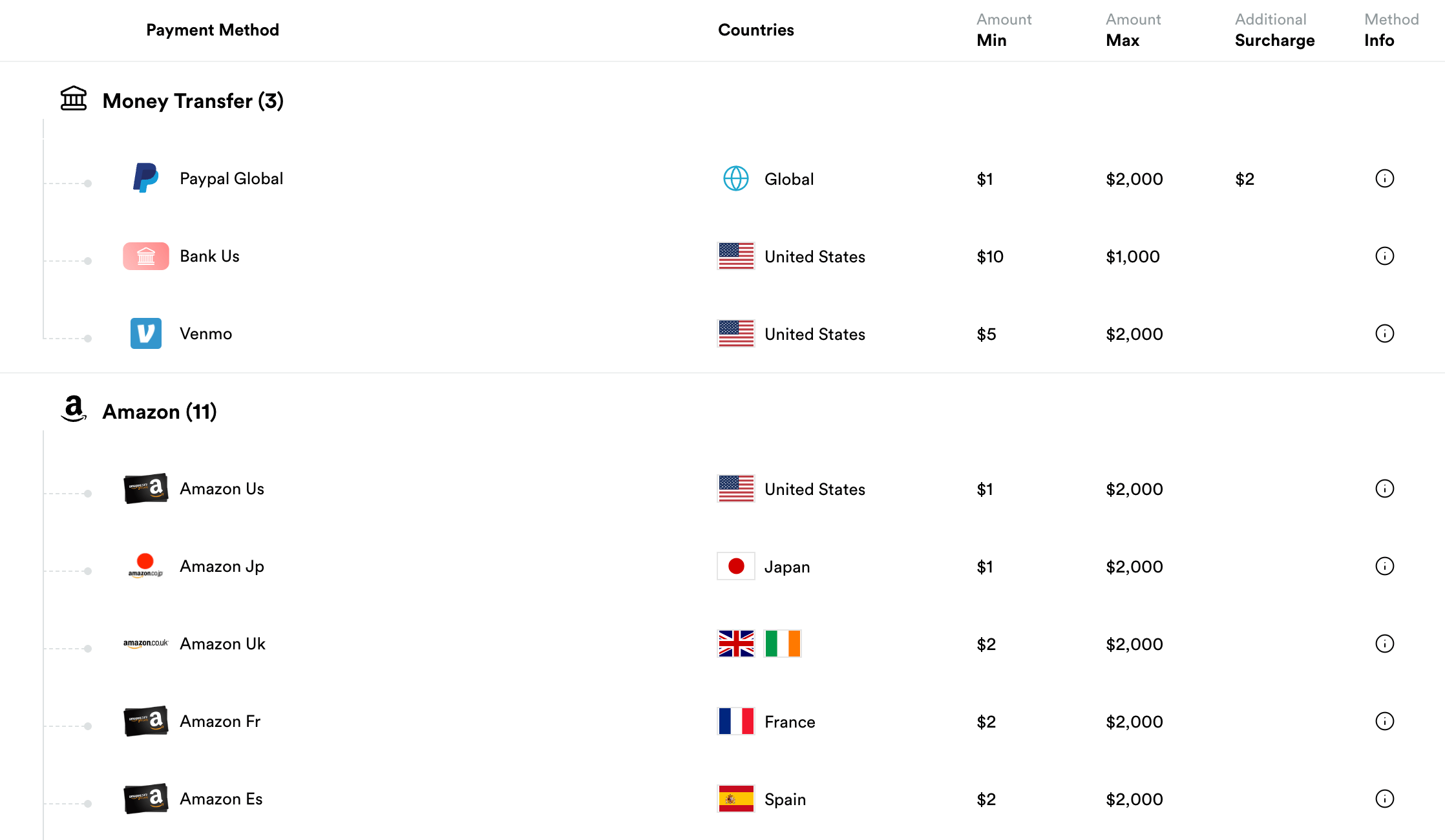 Global precision at enterprise scale