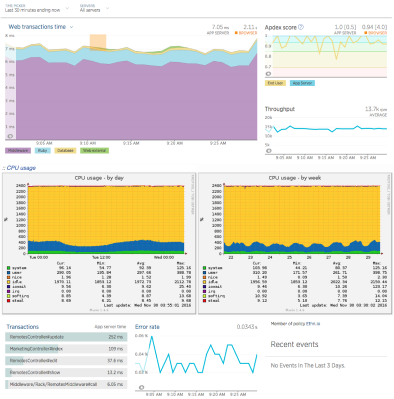 Optimization & Monitoring