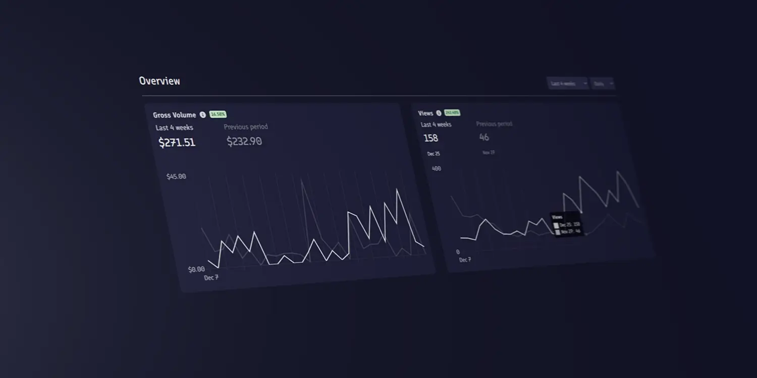 Analytics graph for PromptBase showing gross volume and views