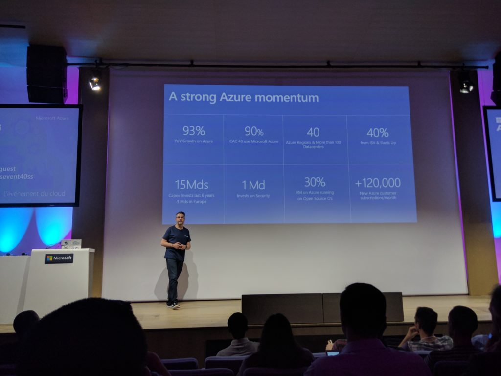 Numbers about the strong Azure momentum