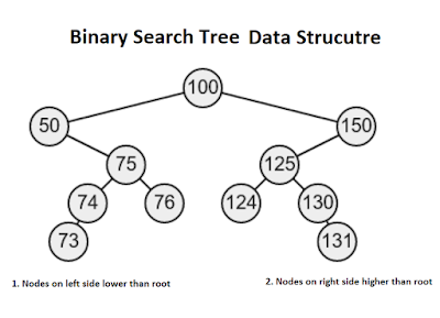 iterative post order traversal in Java