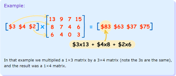 How to Multiply Two Matrices in Java