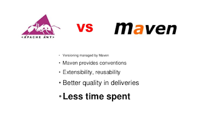 Essential Tools for Java Developers