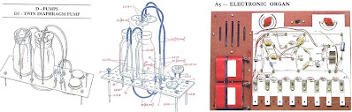 Philips Mechanical and Electronic Engineering Kits: suggested projects Philips Mechanical and Electronic Engineering Kits: suggested projects