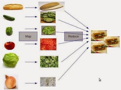 Map Reduce Example in Java 8