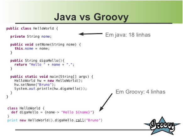 Java vs Groovy Tools for Java developers