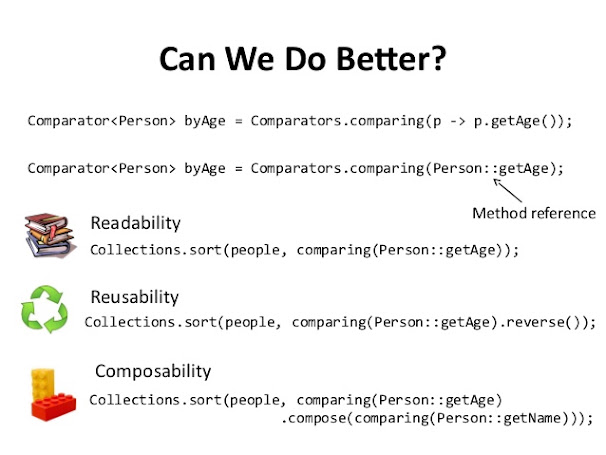Java 8 Comparator example