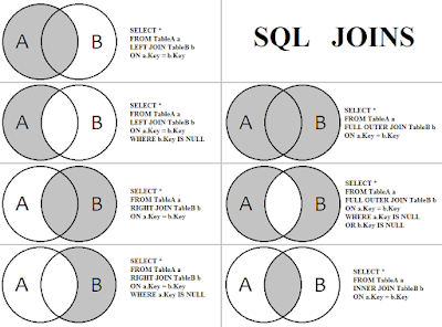 Why you should not use SELECT * in SQL Query