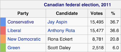 Strategic voting in Nipissing—Timiskaming Strategic voting in Nipissing—Timiskaming