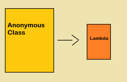 How to use Lambda Expression and method reference in Java? Example Tutorial