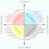 Effective Diet Based on Temperament Effective Diet Based on Temperament