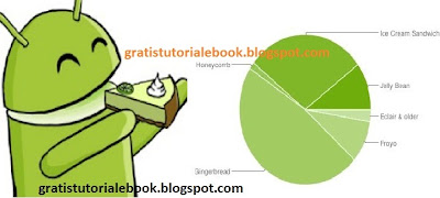 Aplikasi Gratis Android 2013 Terbaru Aplikasi Gratis Android 2013 Terbaru