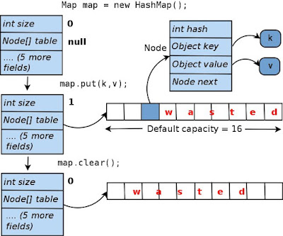 Top 21 Java HashMap Interview Questions and Answers
