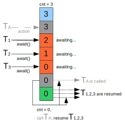10 Advanced Core Java Interview questions for Experienced Programmer