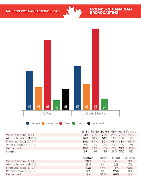 Strategic voting Hamilton West-Ancaster-Dundas Strategic voting Hamilton West-Ancaster-Dundas